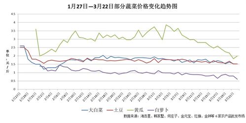 商户复工复产率达90 天津农产品批发市场交易量恢复正常水平